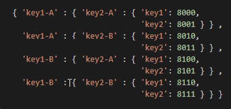 Toradh íomhá ar How to Create a Dictionary Python