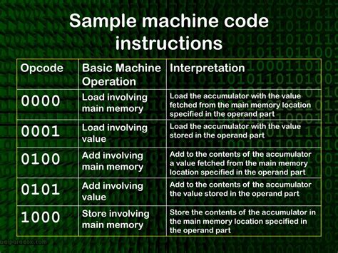 Image result for Machine Code to Binary