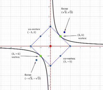 Toradh íomhá ar Graph of Rectangle Function