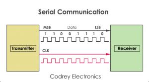 Image result for Serial Communication WPD Application UI