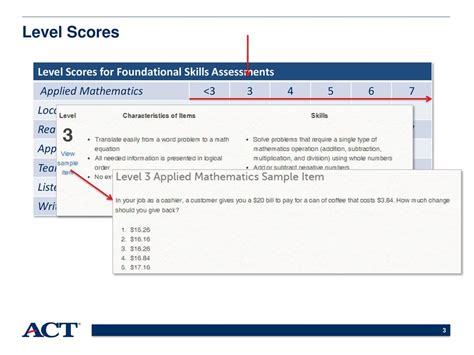 Toradh íomhá ar WorkKeys Score Guidelines