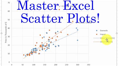Image result for Plot Excel