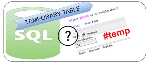 Image result for SQL Server Temp Table