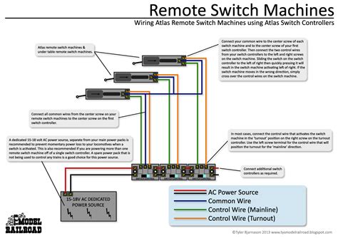 Ho Switch Control Panel-साठीचा प्रतिमा निकाल