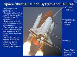 Toradh íomhá ar Reaction Control System From Space Shuttle