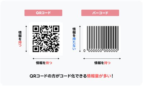 QR Code Meaning に対する画像結果