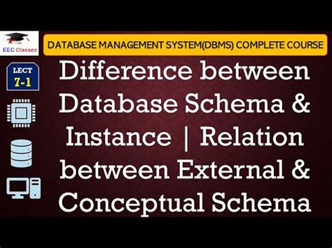 Afbeeldingsresultaten voor Differnce Between Database and Schema