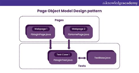 Toradh íomhá ar Pom PPT in Python Selenium Aritech
