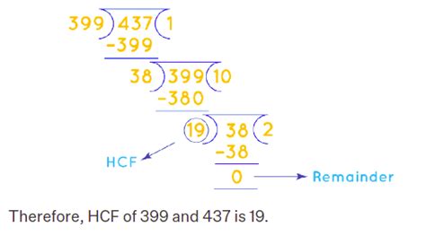 GCD of a Number Code in Java に対する画像結果