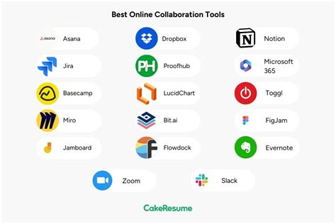 Collaboration Tools に対する画像結果
