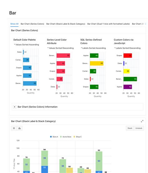 Image result for Oracle Apex Chart Examples
