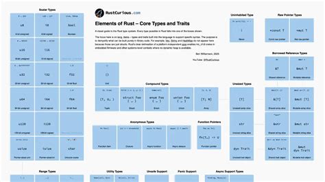 Image result for Finite-Element Rust