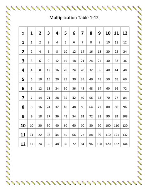 Toradh íomhá ar Won Math Graph Table