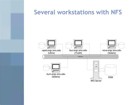Toradh íomhá ar NFS Network File System Definition