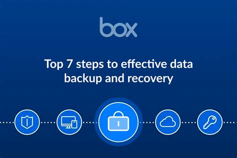 Image result for Backup and Recovery Process Steps