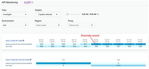 Image result for API Utilization Monitoring Dashboard