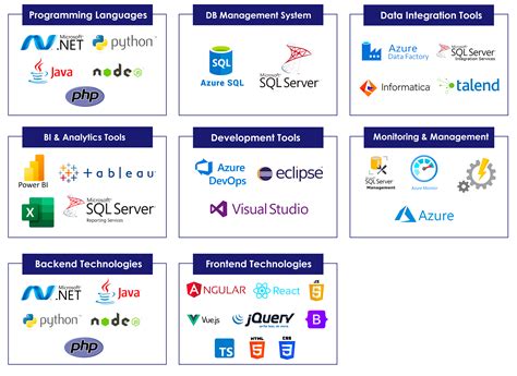 Toradh íomhá ar Cloud SQL Server Logo