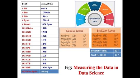 Image result for Data Measurement Chart in Computer