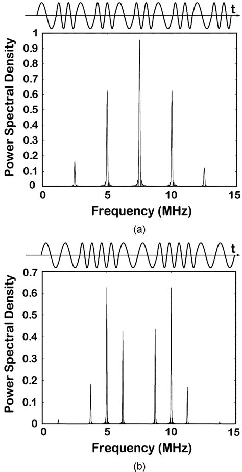 Coherent FSK Modulation に対する画像結果