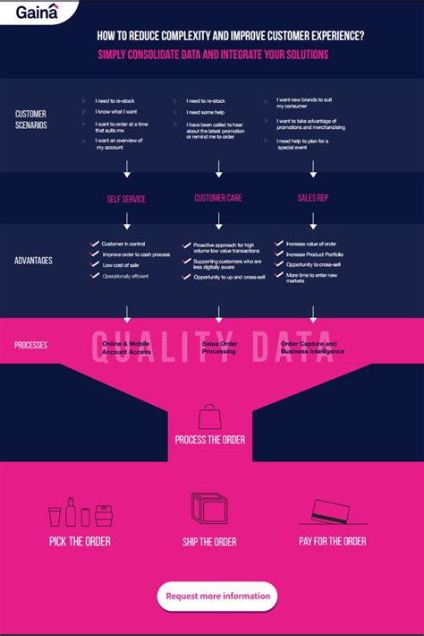 Afbeeldingsresultaten voor Reduce Complexity