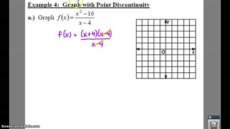 Image result for Point Discontinuity Example
