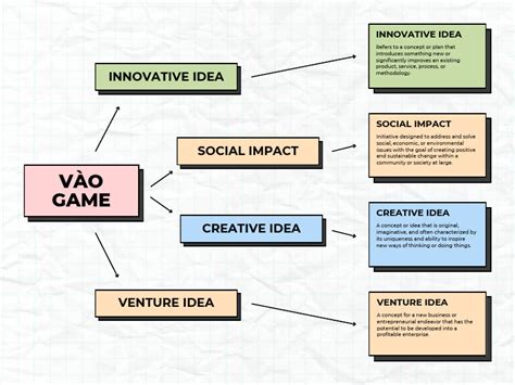Image result for Colorful Concept Map