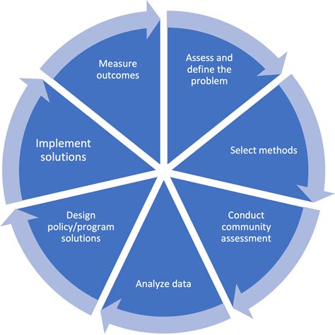 Toradh íomhá ar Community-Based Research and Organization