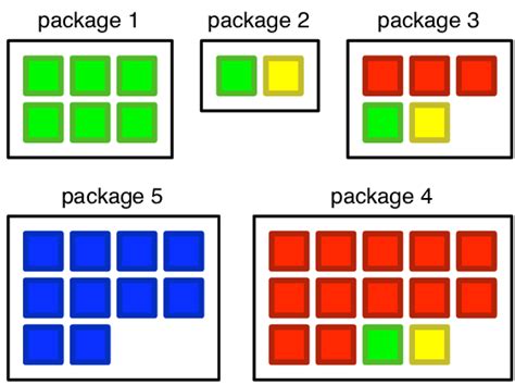 Statistical Distribution Map に対する画像結果