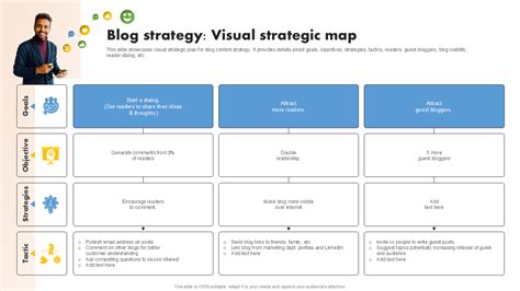 Visual Strategy Presentation Examples に対する画像結果