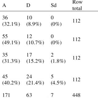 Image result for Chi-Square Formula for Contingency Table