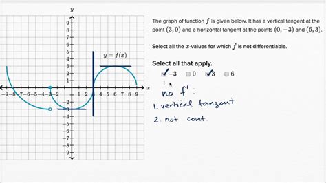 Differentiability Graphs に対する画像結果