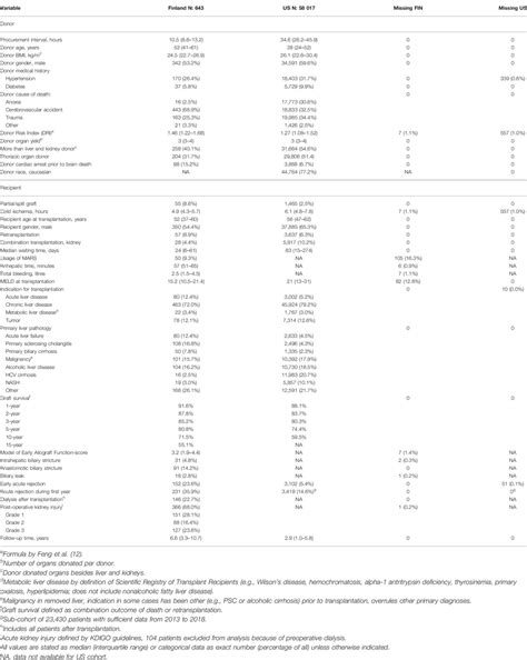Toradh íomhá ar Liver Back Table Procurement
