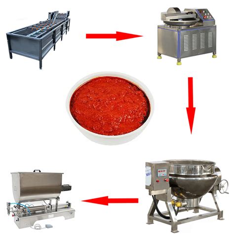 Image result for Processing Sauce