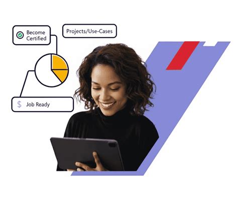 Afbeeldingsresultaten voor Oracle Integration Cloud Training