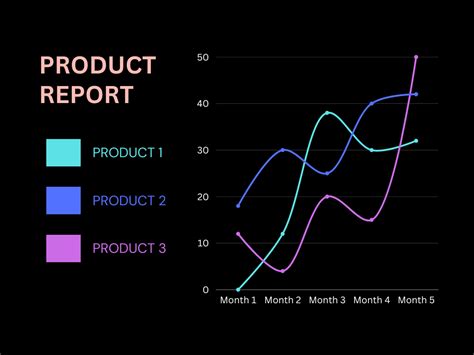 Image result for Beautiful Line Graph Visualization