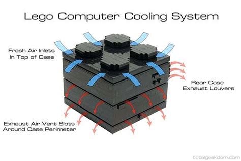 Image result for How to Make a LEGO Computer