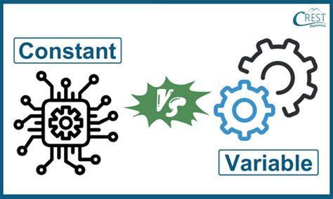 Toradh íomhá ar PowerShell Variables and Constants Difference