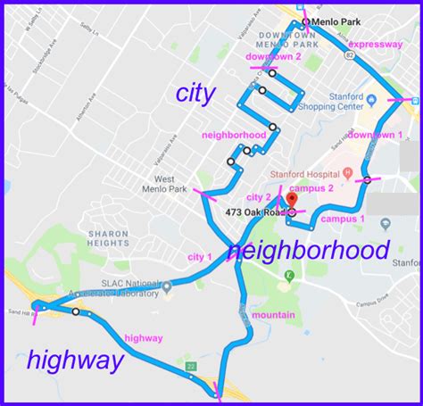 Image result for FPS Real-Time Processing C1 C2