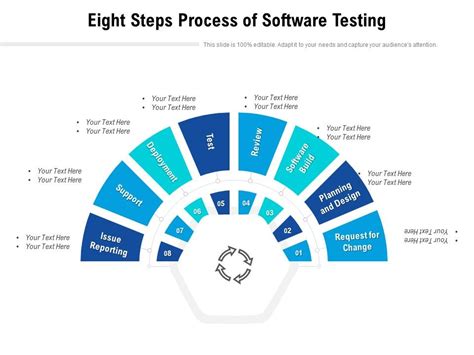 Résultat d’images pour SW Testing Process