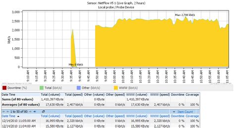 NetFlow Analyzer Free に対する画像結果
