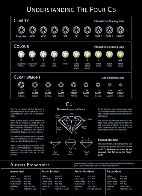 Image result for Diamond Grading Scale Chart