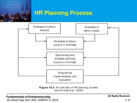 Toradh íomhá ar HR Planning Process