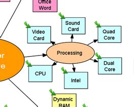 Afbeeldingsresultaten voor Computer Hardware Mind Map