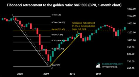 Image result for Fibonacci Sequence Explained