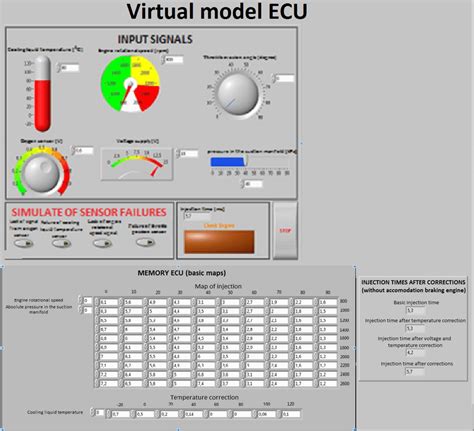 LabVIEW EV Models に対する画像結果