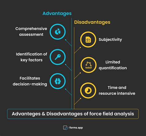 Image result for Comparison of Force Field Implementations