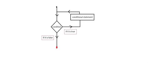 Toradh íomhá ar How to Loop in MATLAB