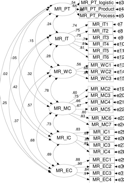 First Order Model Tutorial に対する画像結果