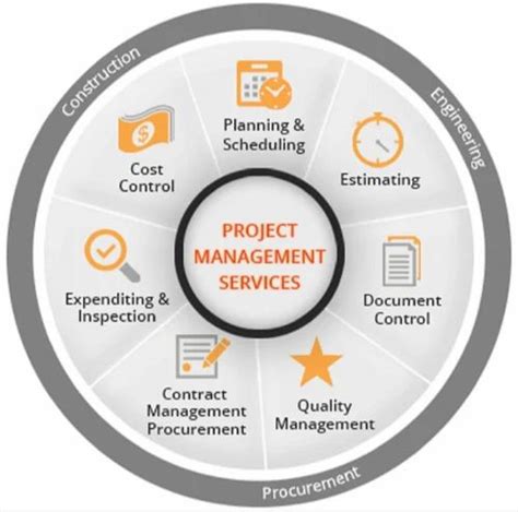 Image result for IT-Infrastructure Project Management