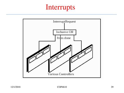 Interrupts in Computer Organization に対する画像結果